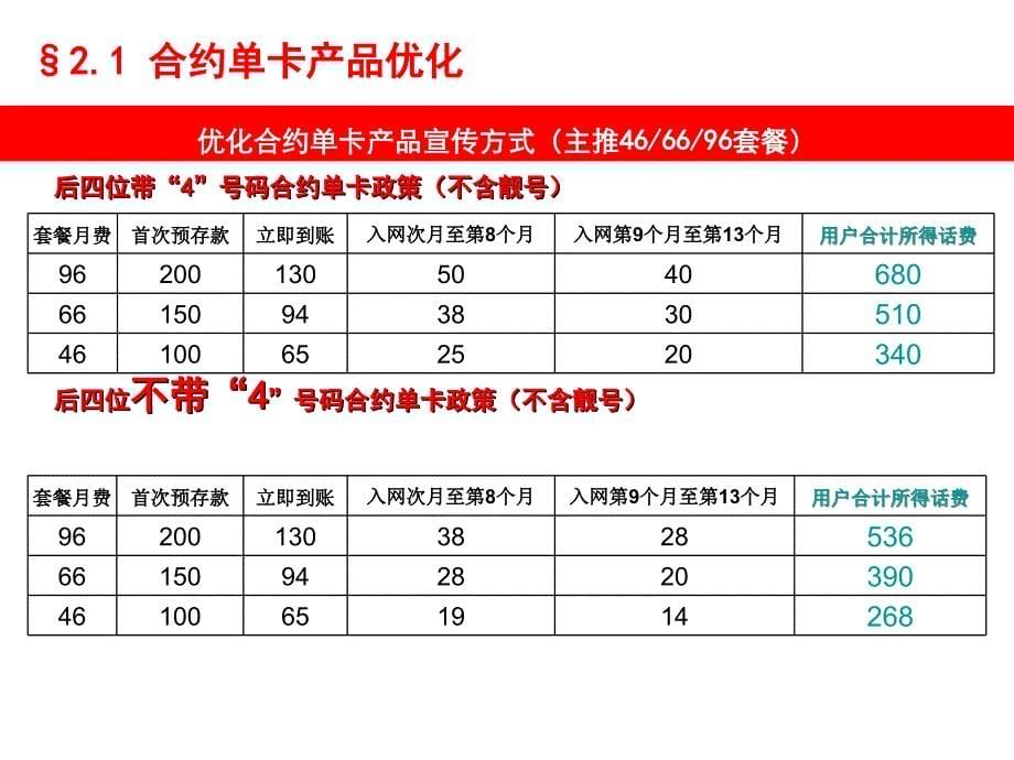 双节促销文件11页_第5页