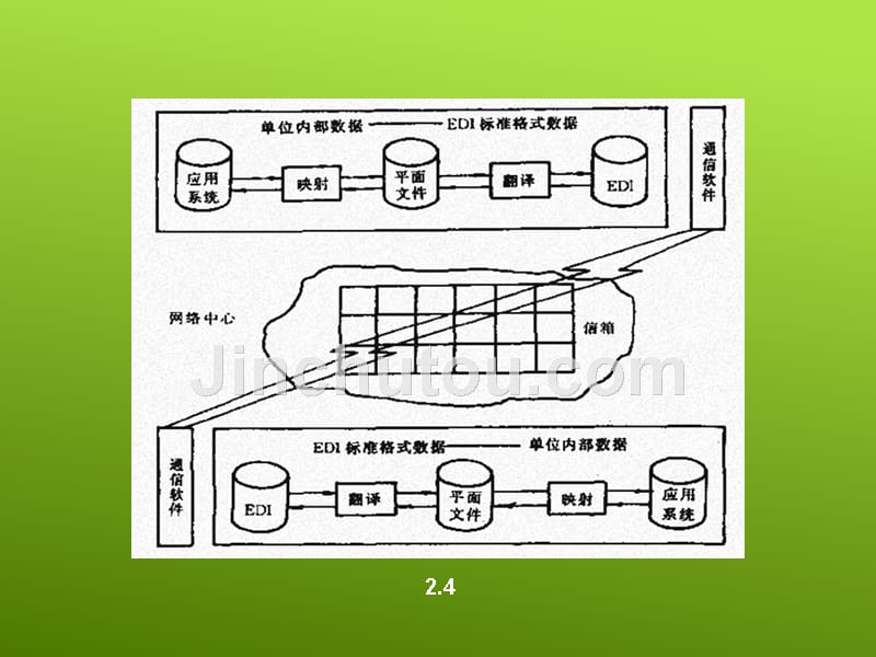 国内通用电子数据交换标准edifact汇编_第3页