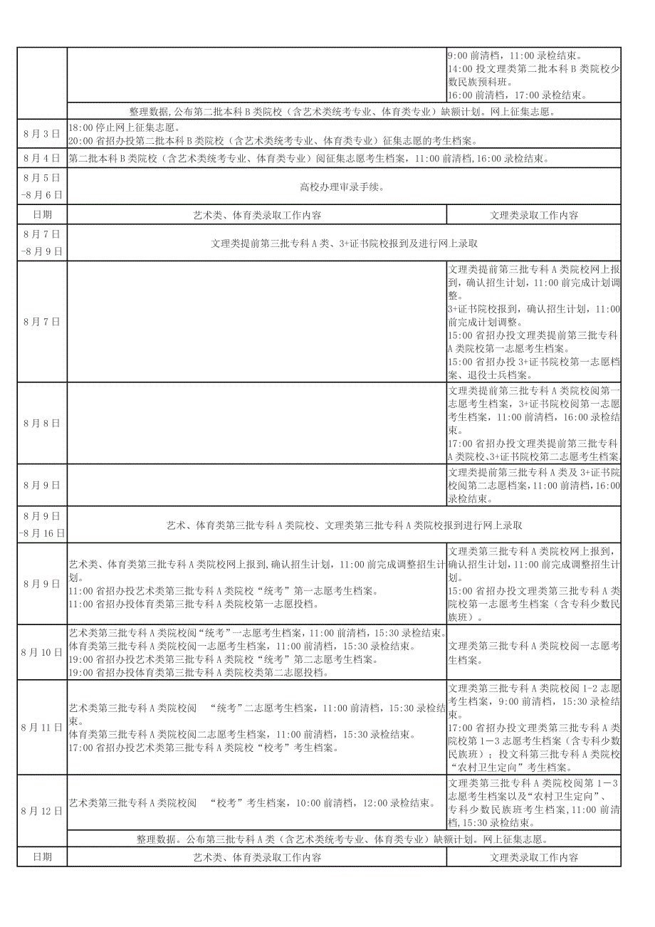 广东省普通高校录取工作日程表_第4页