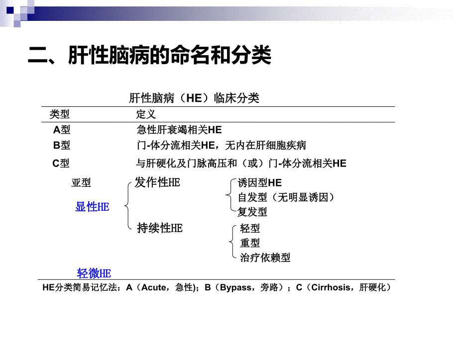 肝性脑病的诊断与治疗2013-07-18_第4页