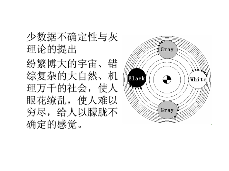 灰色系统及在建模中的应用2007年7月19日_第3页