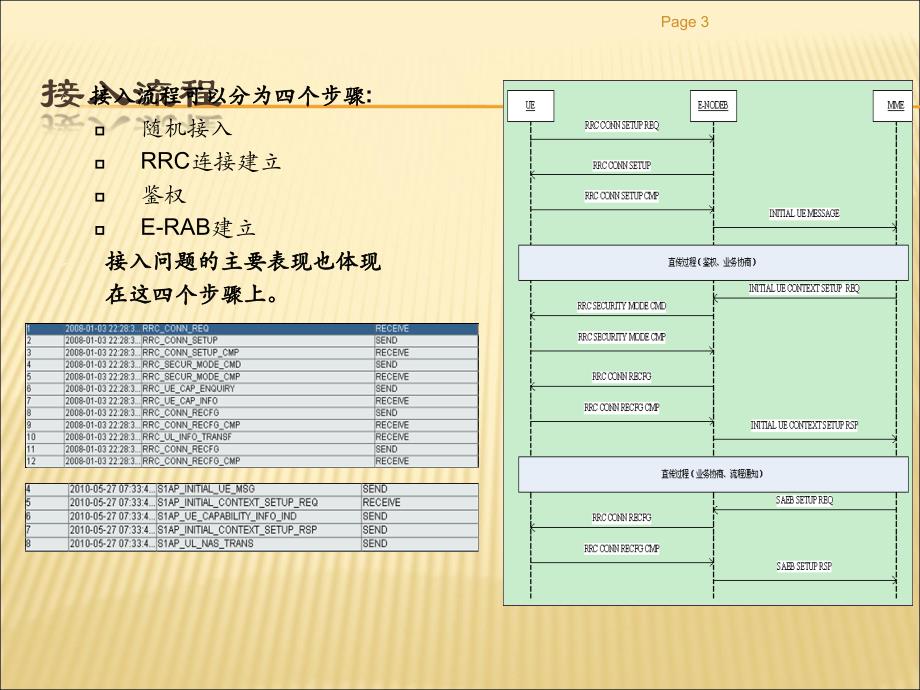 华为td-lte网络优化kpi问题与优化精篇_第3页