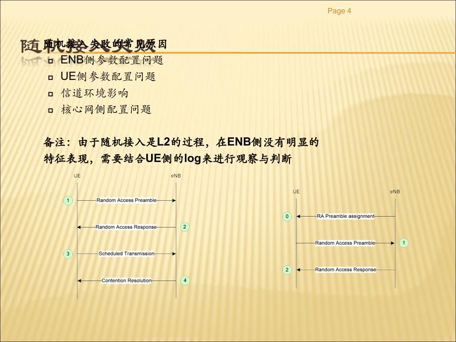 华为td-lte网络优化kpi问题与优化精篇_第4页