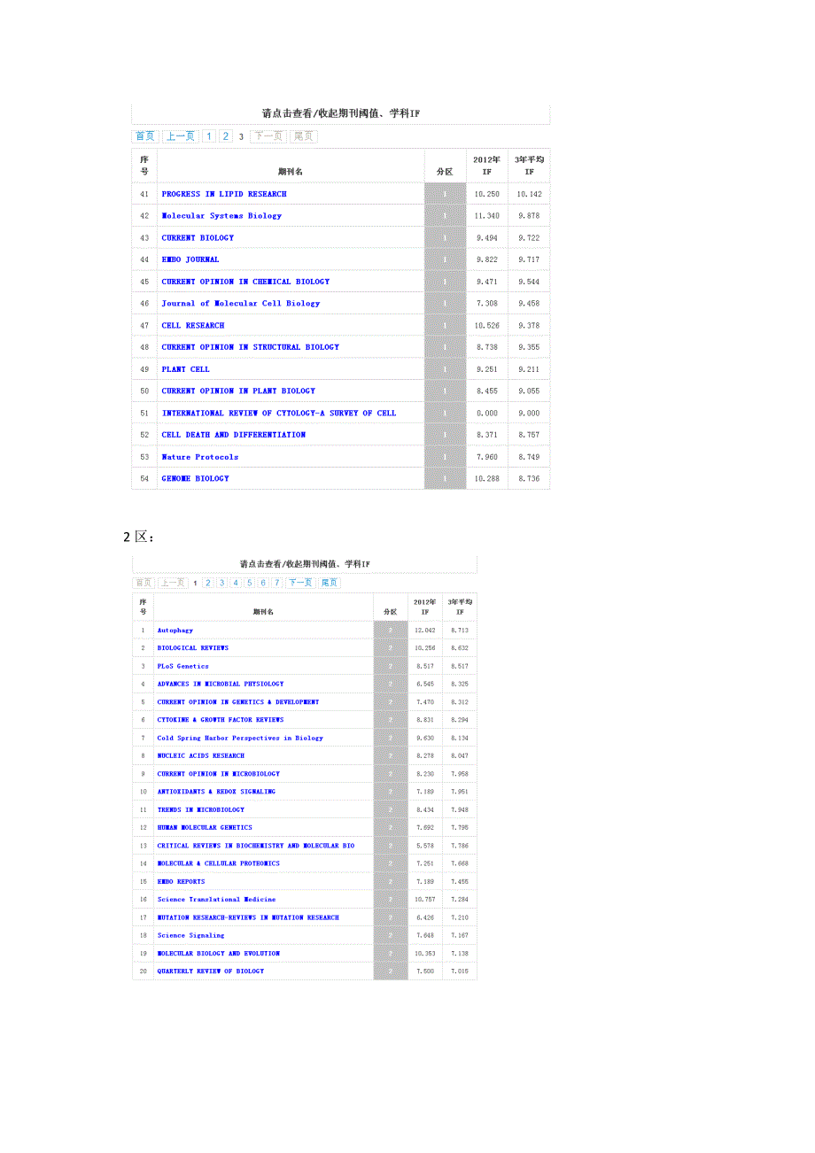 SCI_生物_大类1,2,3区中科院分区表_第2页