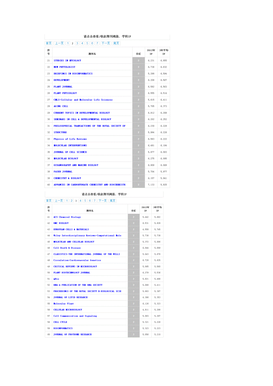 SCI_生物_大类1,2,3区中科院分区表_第3页