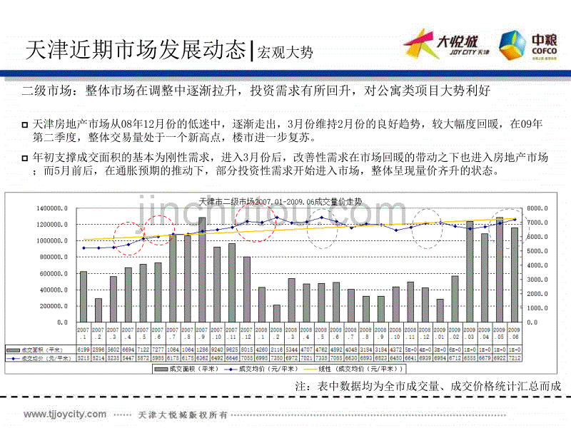 天津大悦城公寓策划报告2009年8月5日_第5页