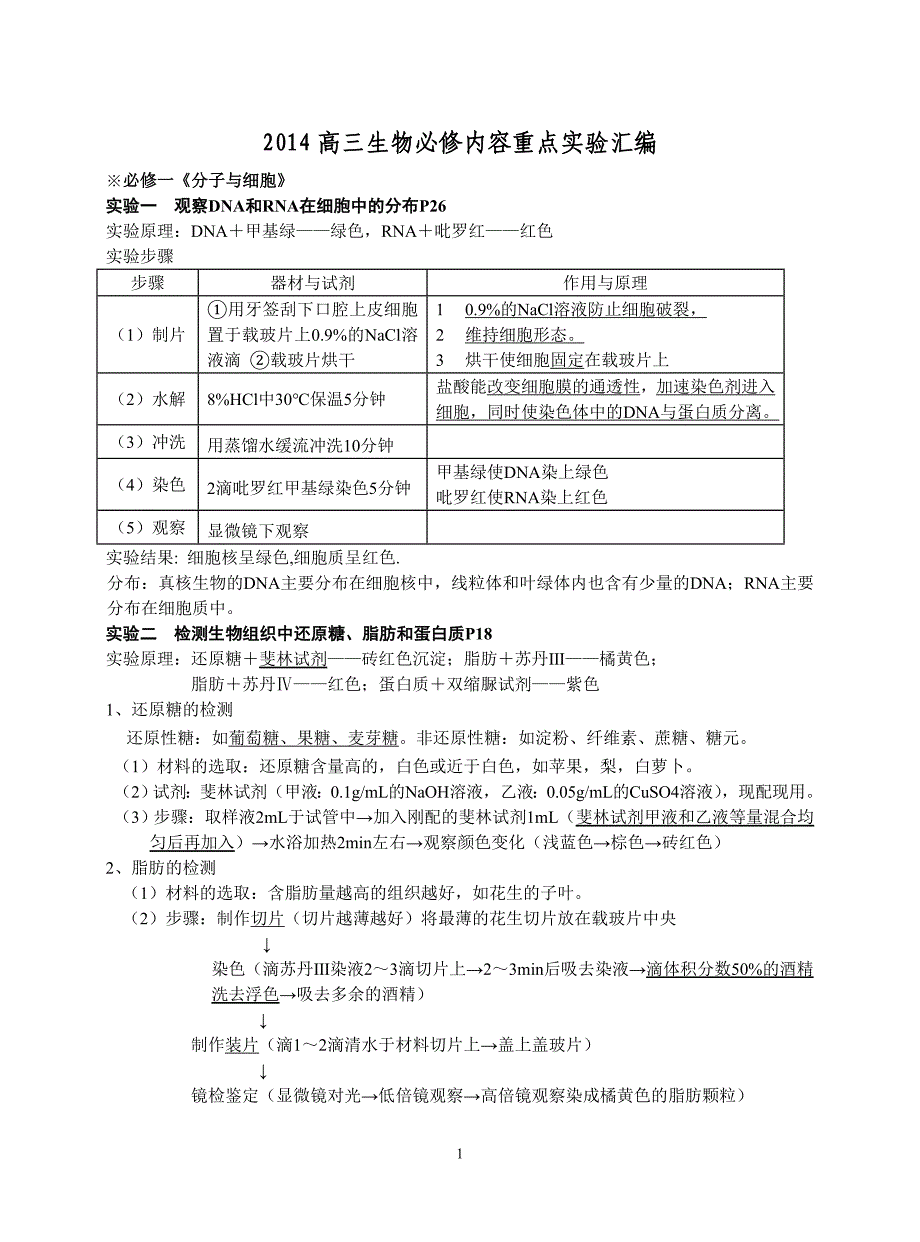 高三生物必修重点实验高考考点_第1页