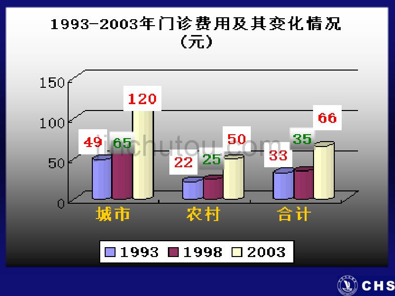 社区卫生服务的基本内容p173_第4页