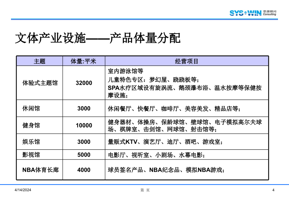 五棵松文化体育中心文体产业设施定思源顾问_第4页