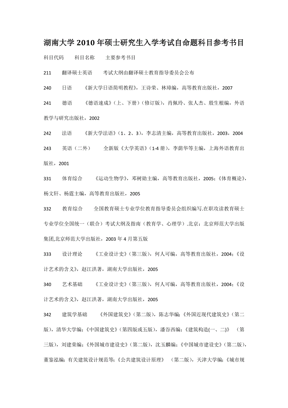 湖南大学硕士研究生入学考试自命题科目参考书目_第1页