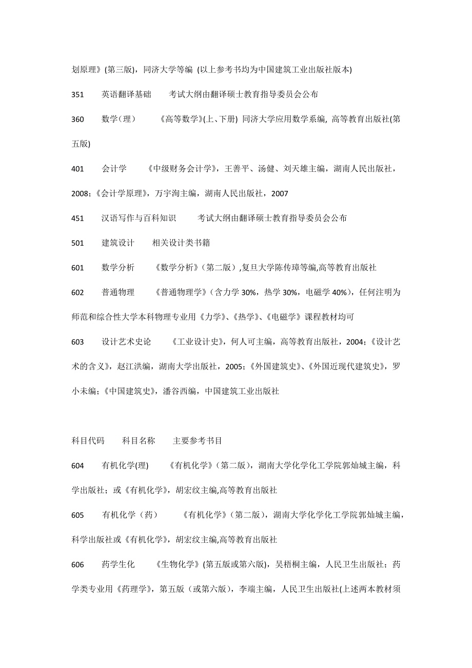 湖南大学硕士研究生入学考试自命题科目参考书目_第2页