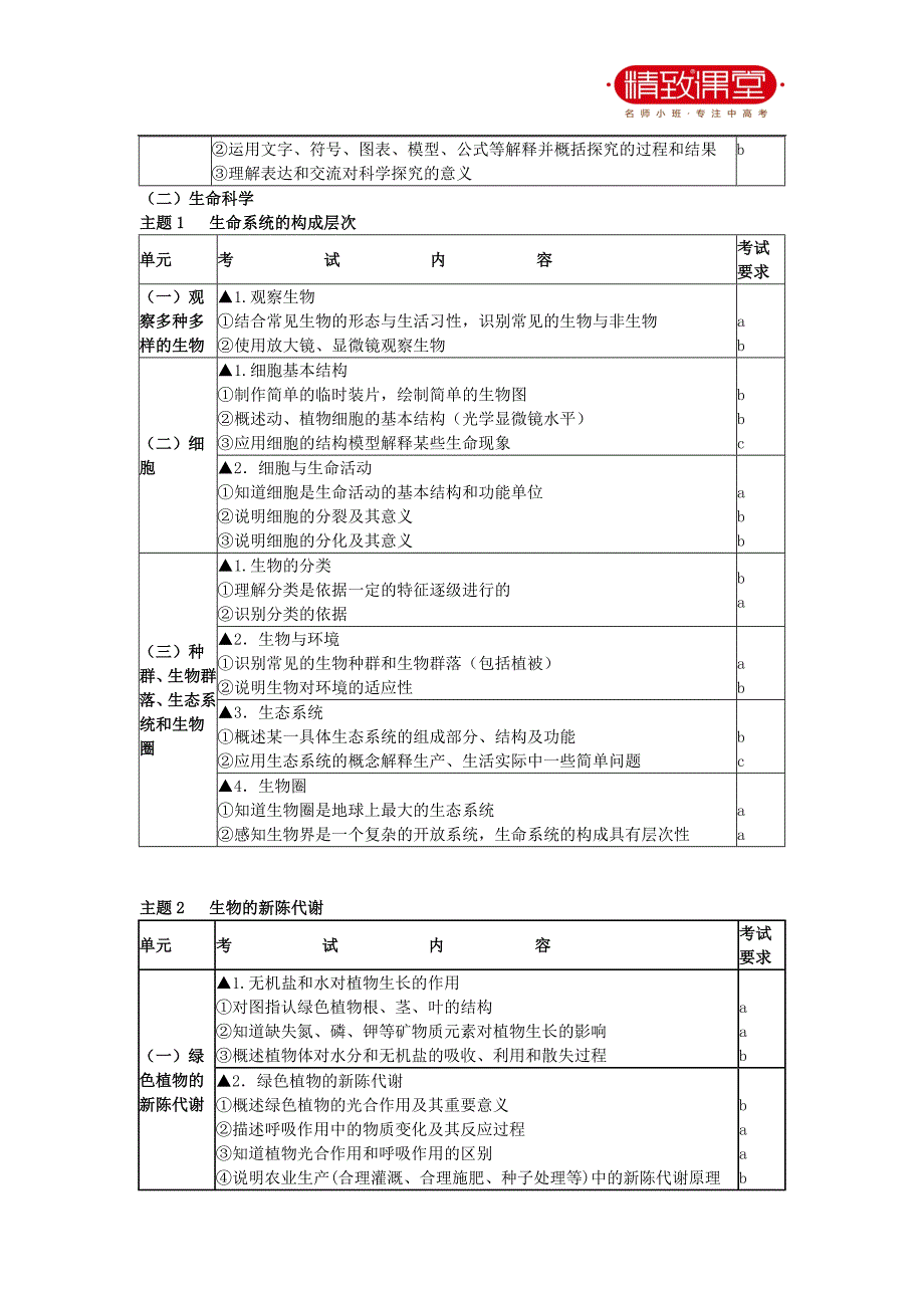 浙江省中考科学考试说明_第2页