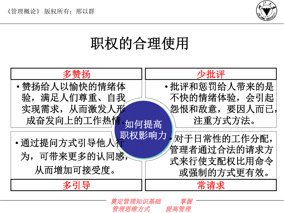 第八讲领导工作_第4页