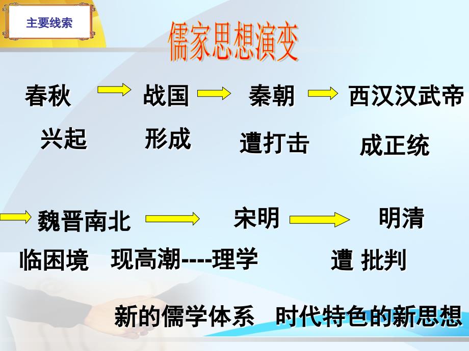 宋明理学课件_第2页