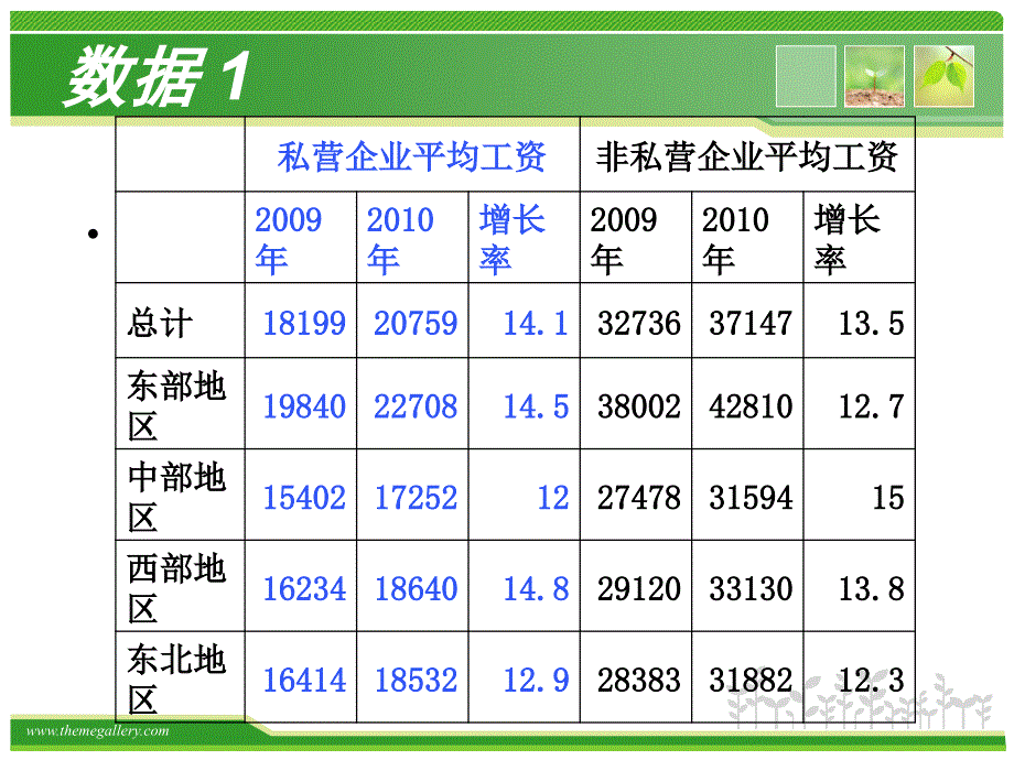 私营企业工资分析报告_第3页