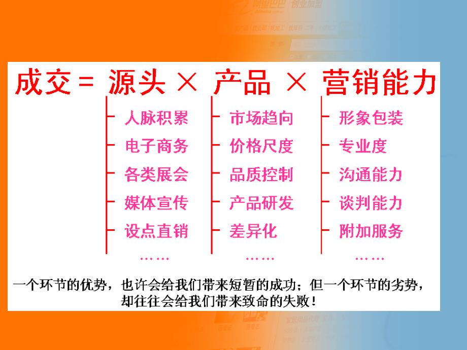 如何利用电子商务做好外贸阿里巴巴_第2页