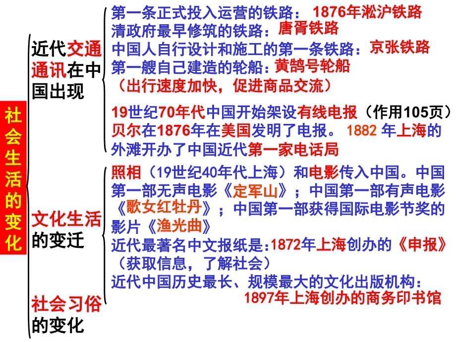 经济和社会生活课件_第5页