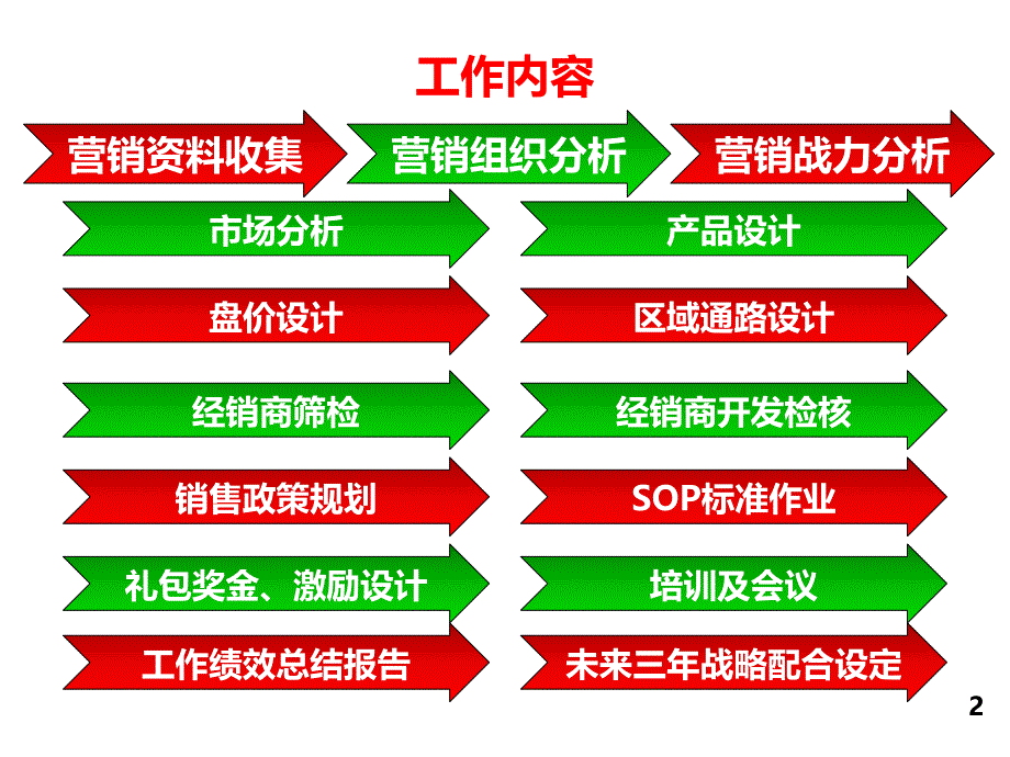 品牌营销实务之7年节礼包-策略及陈列推广活动规划【ppt演示稿】_第2页