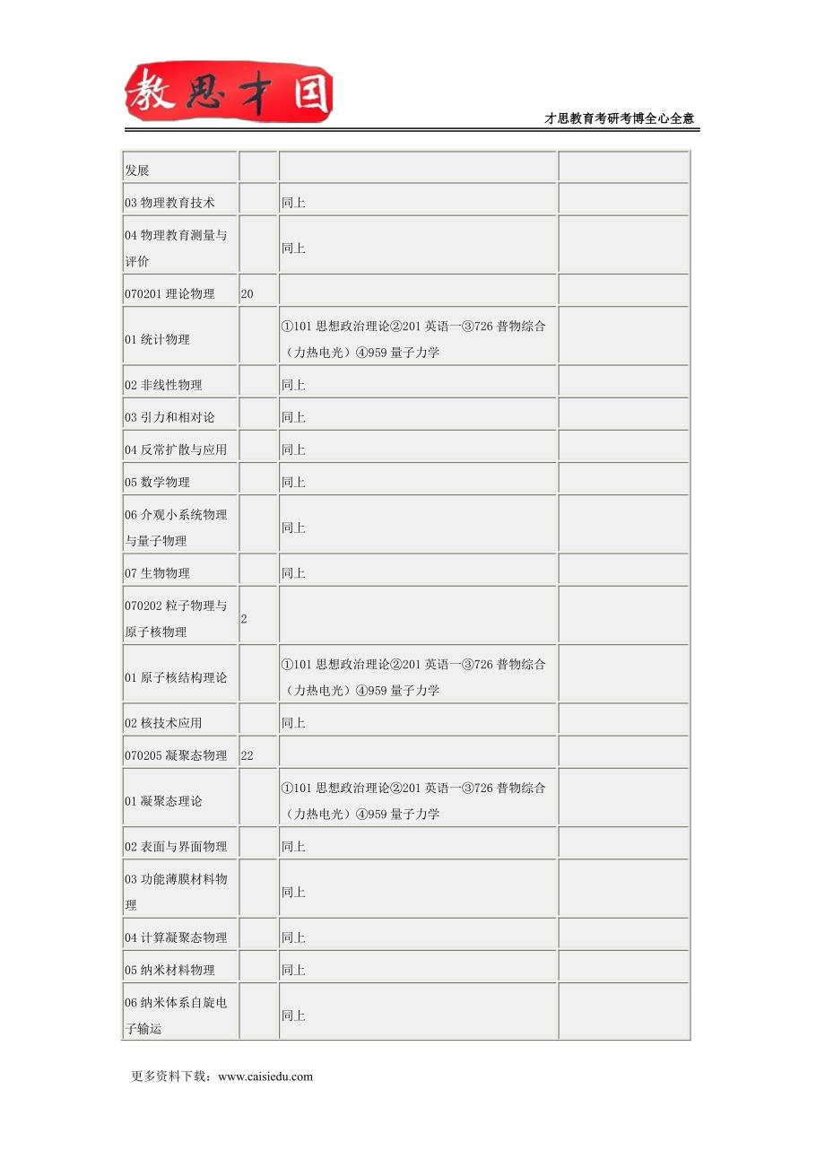 2016年北京师范大学劳动经济学考研笔记参考书_第2页