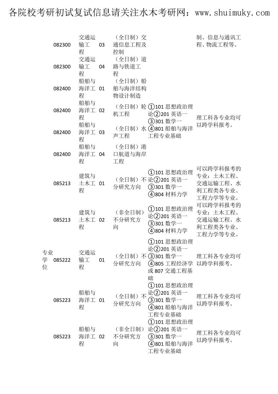 上海交通大学2018年硕士研究生招生专业及考试科目_第2页