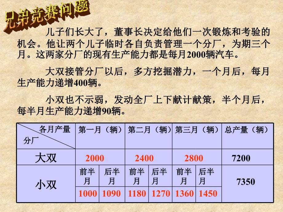 等差数列19页_第3页