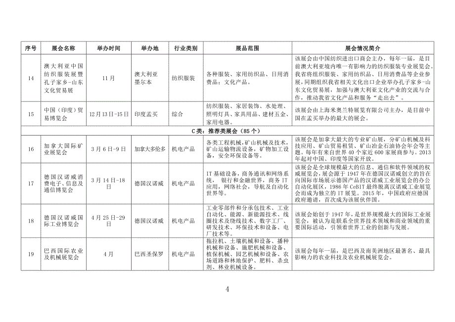 山东省商务厅百展计划_第4页