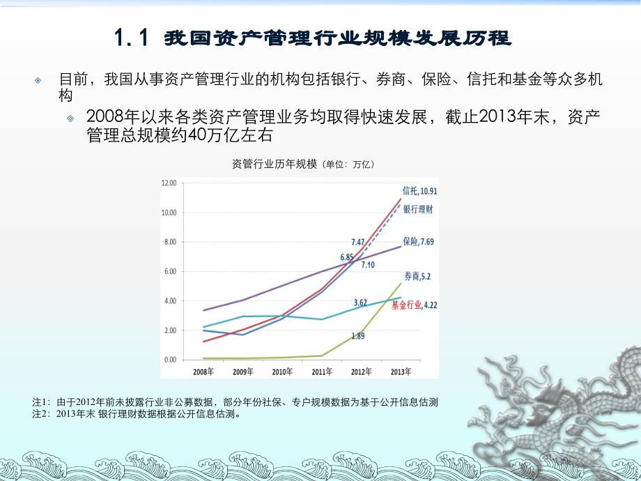 基金公司业务、部门简介及求职分享经典_第4页