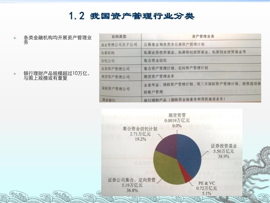 基金公司业务、部门简介及求职分享经典_第5页