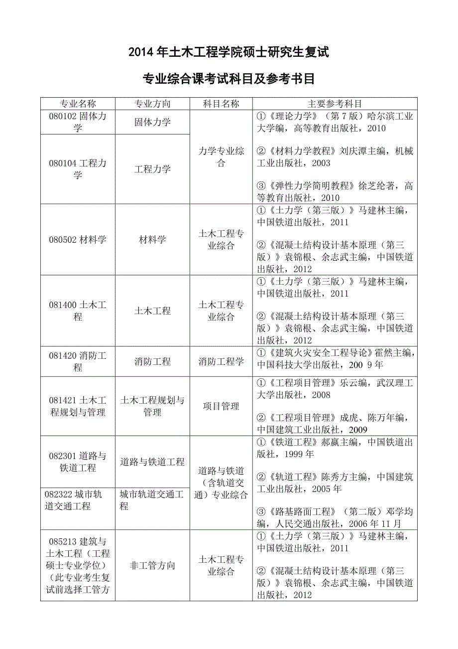 中南大学土木工程学院硕士研究生复试科目_第1页