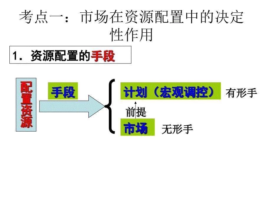 经济生活--发展社会主义市场经济_第5页