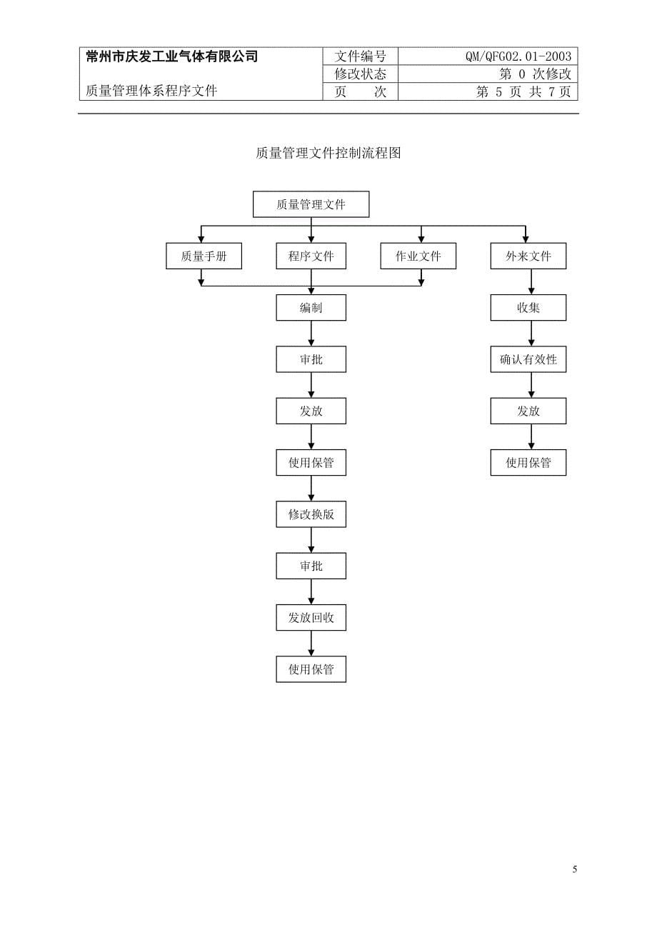 0201_质量管理文件,技术资料文件控制程序_第5页