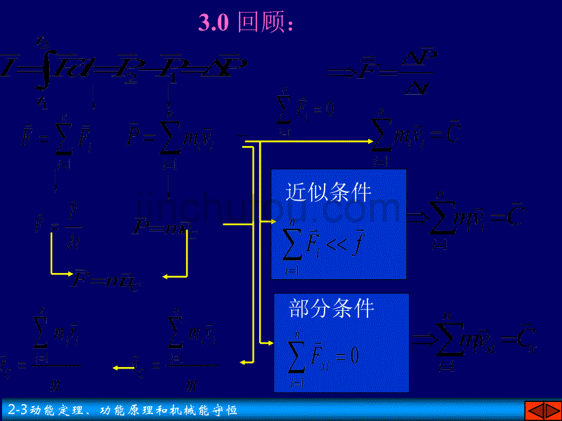 功能原理小结动能定理、功能原理和机械能守恒_第2页