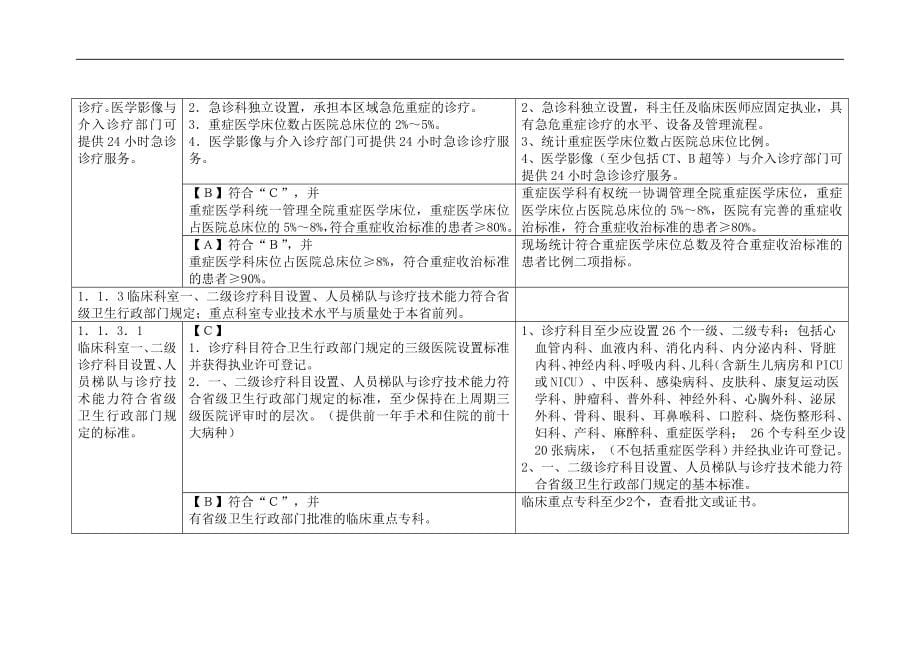 2012三甲评审标准_第5页