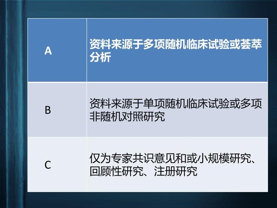 心脏病人的术前评估_3中英版_第5页