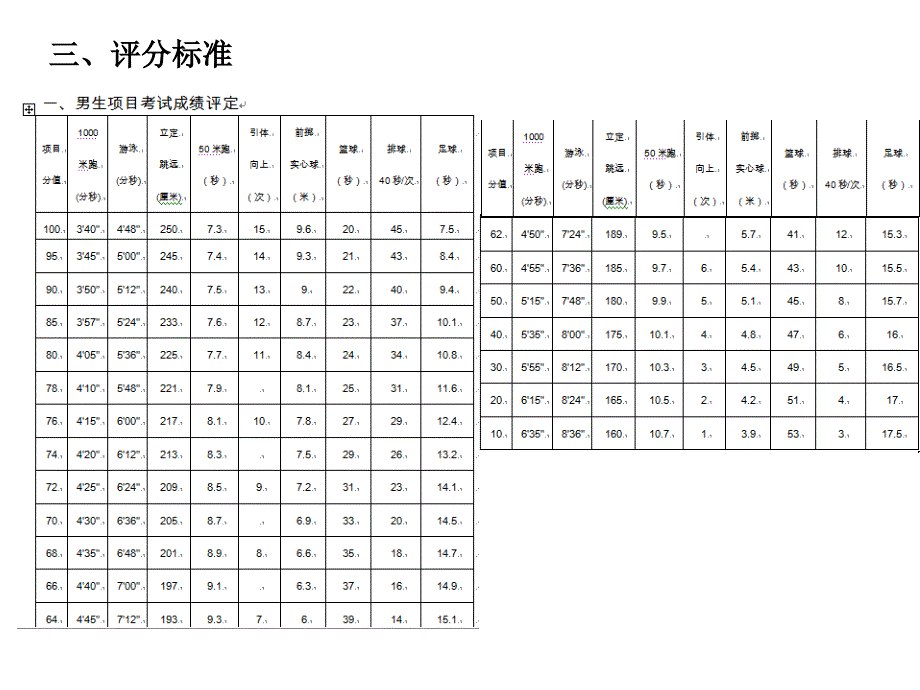 体育中考要求及注意事项_第3页