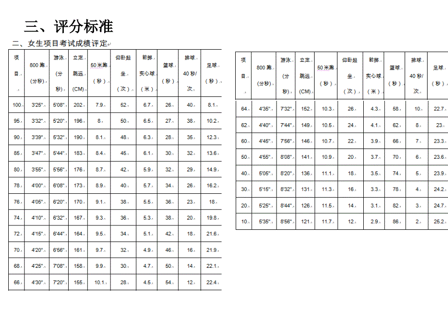 体育中考要求及注意事项_第4页