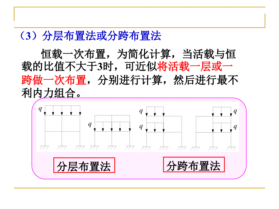 多层和高层框架结构设计-竖向荷载作用（讲义）_第4页