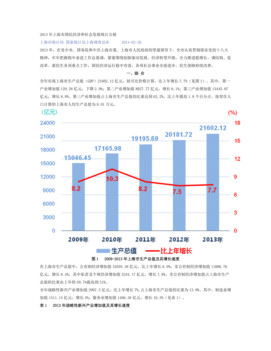 上海市国民经济和社会发展统计公报(2)_第1页