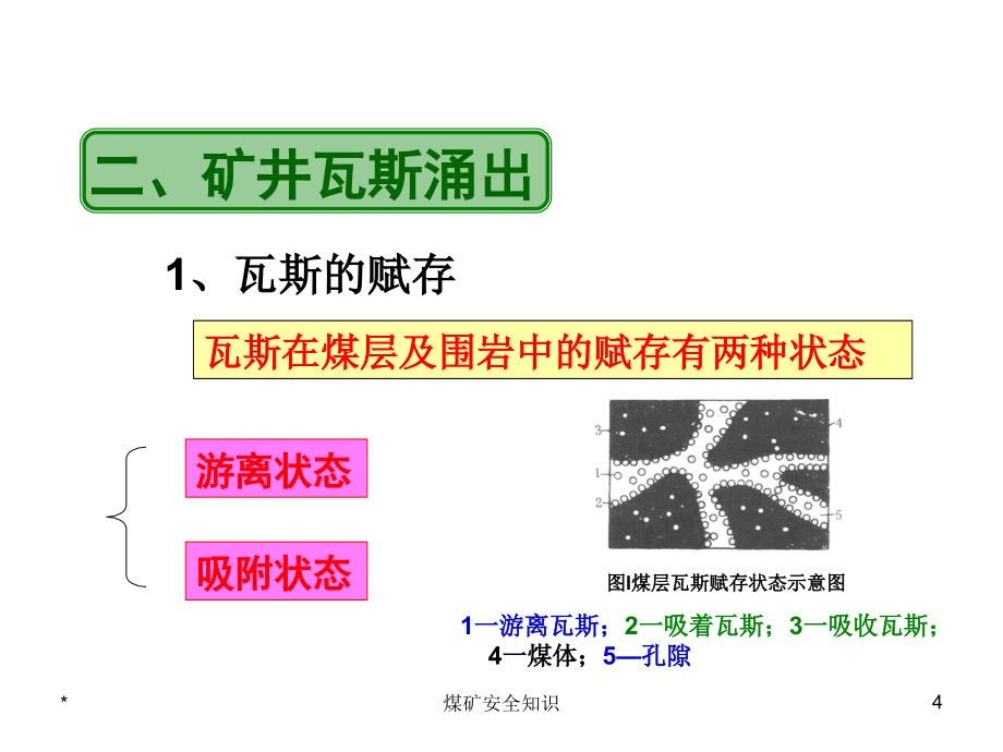 煤矿安全基础知识培训_第4页