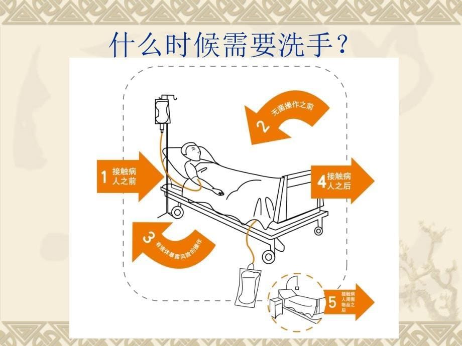 不同传播途径疾病的隔离与预防（33页）_第5页