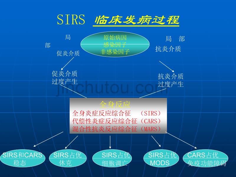 脓毒症概念及治疗指南解读63页_第4页