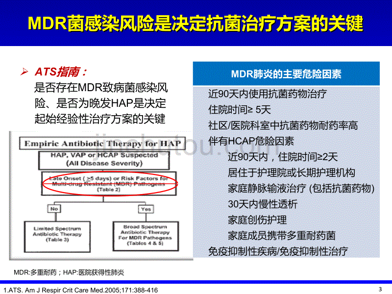 关注mdr感染高危因素_指导经验性抗菌治疗讲座_第3页