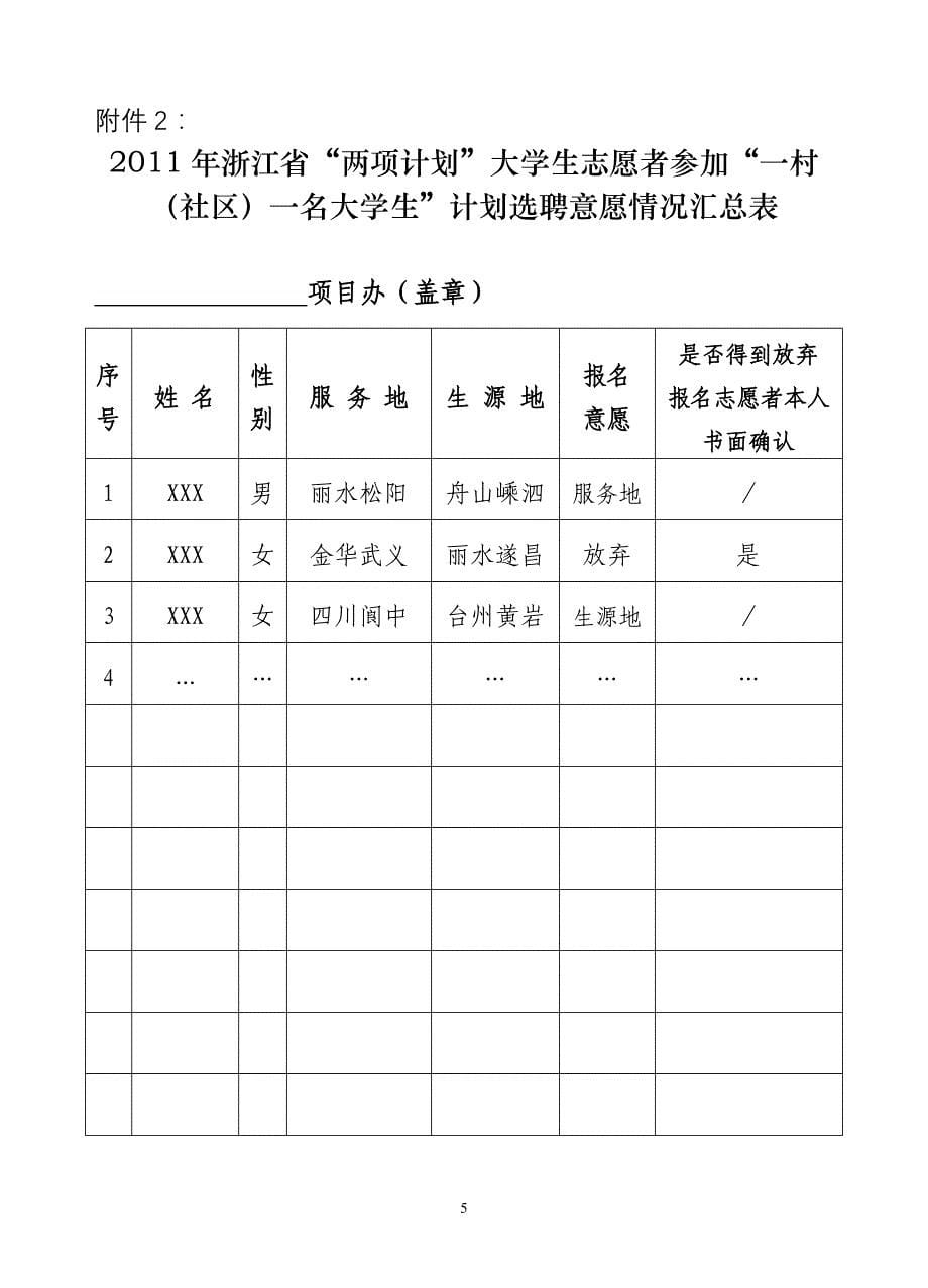 浙江省“两项计划”大学生志愿者参加“一村(社区)一名大学生”计划选聘意愿的_第5页