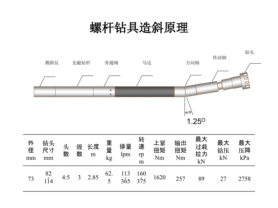 煤矿井下定向钻孔轨迹控制培训课件_第3页