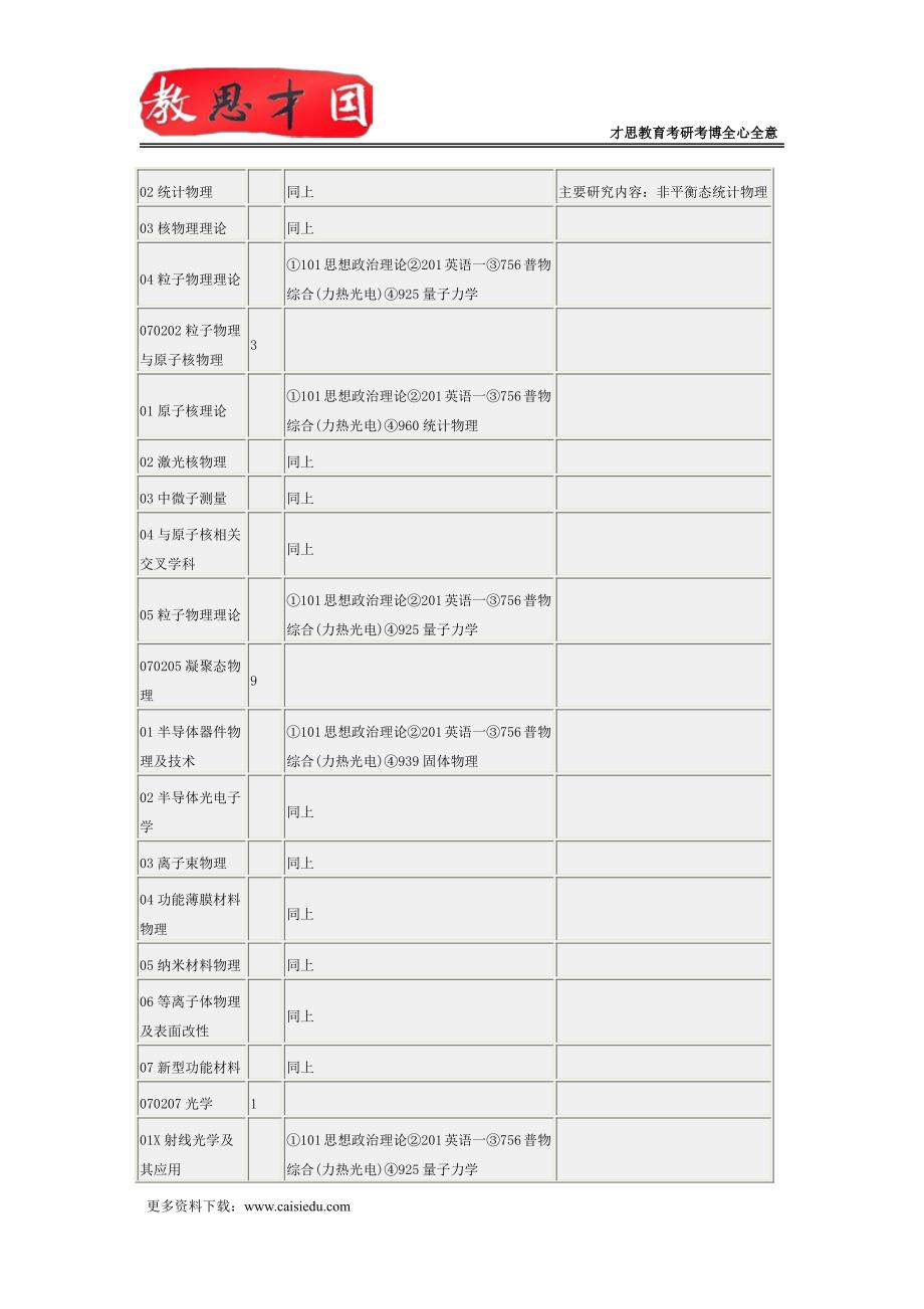 2016年北京师范大学高等教育学考研笔记参考书_第4页