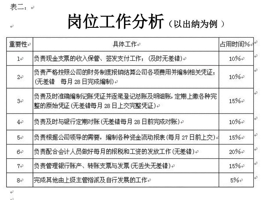 薪酬设计课件-客启网_第5页