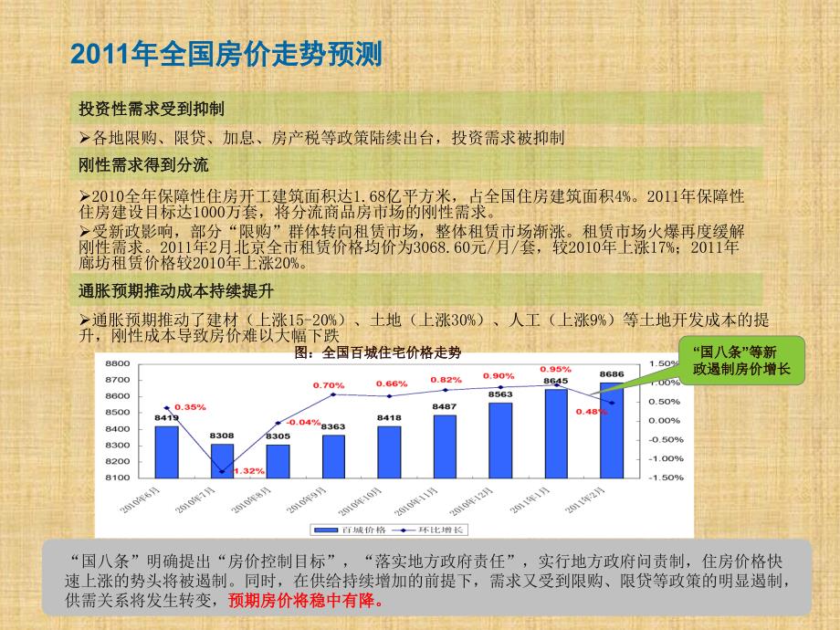 廊坊艾力枫社2011年营销策划方案2011年3月_第2页