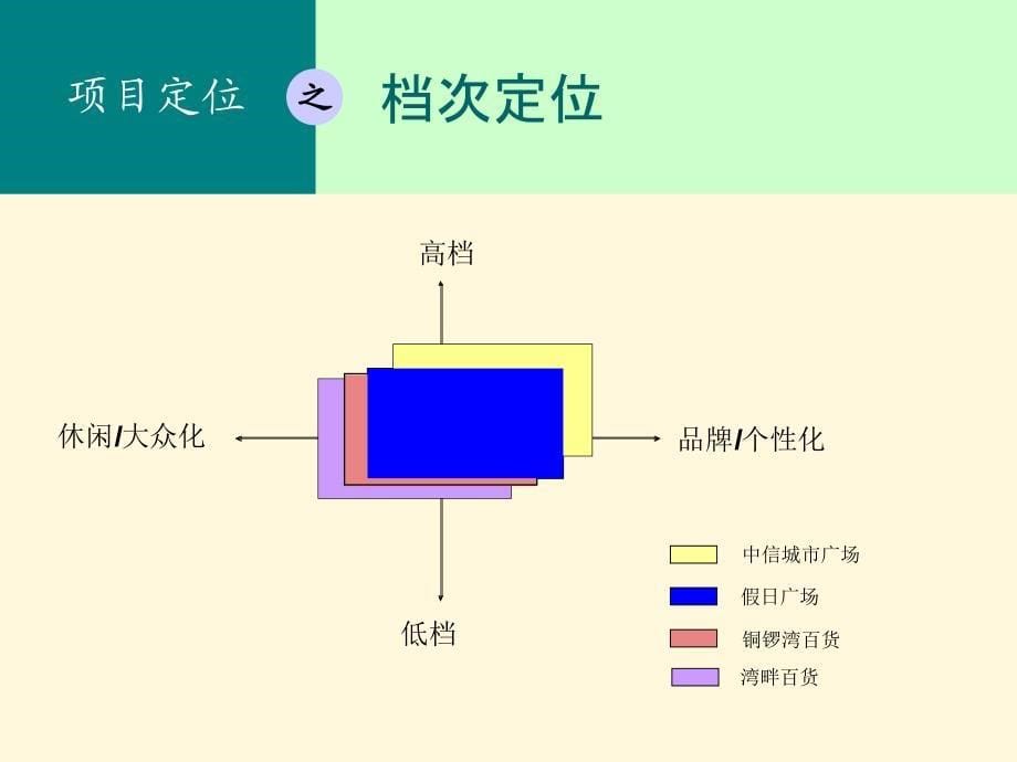 深圳益田假日广场定位及功能布局建议书深圳市益田房地产股份有限公司_第5页