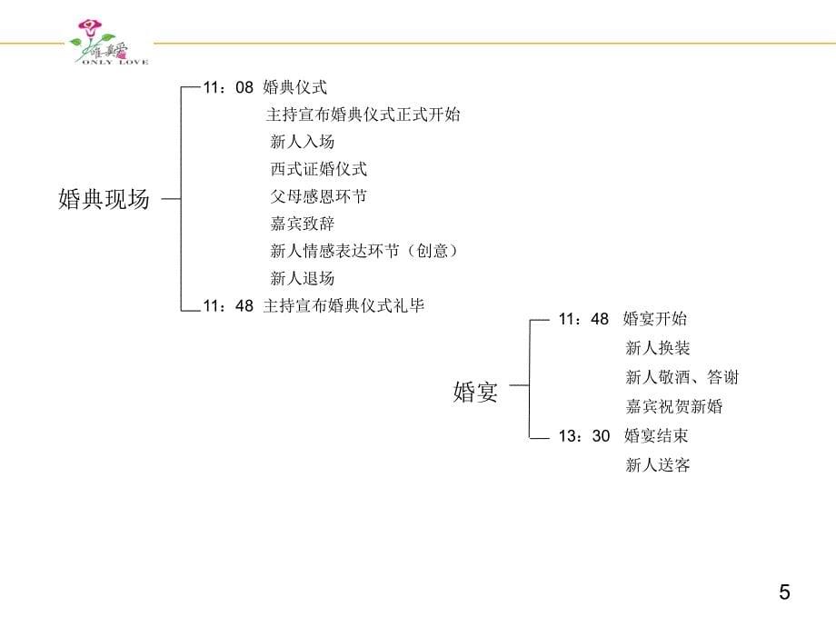 婚礼策划书{凤凰园烤鸭店}_第5页