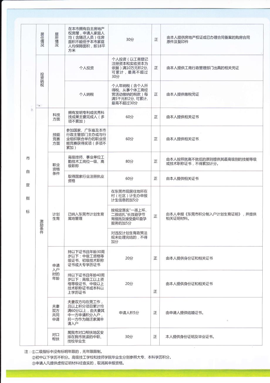 入户指南_第4页